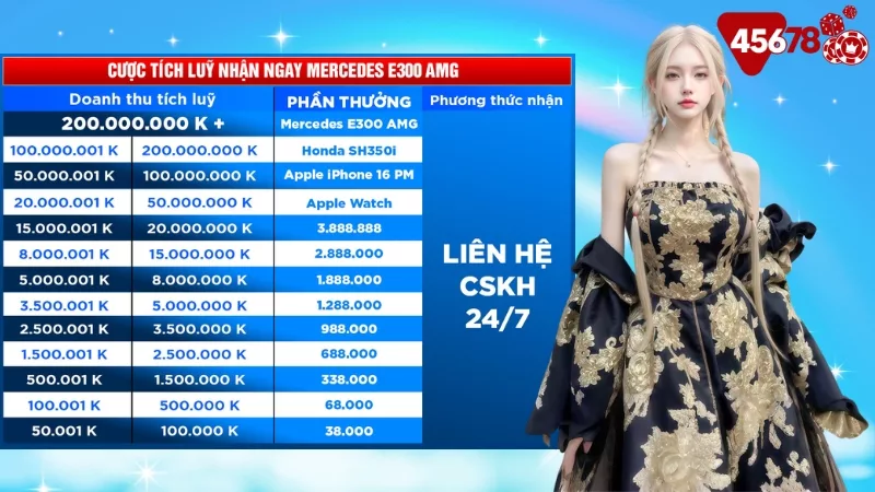 Tham gia các trò chơi cá cược trên nền tảng 45678